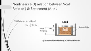 Nonlinear (1-D) relation between Void
Ratio (e ) & Settlement (Δh) :
 Void Ratio, e = e0 - εv (1+ e0 )
= e0 -
𝜟𝒉
ho
(1+ e0)
Soil
Load
Initial
Height,ho
Δh
Porous Disks
Figure: Basic Experiment setup of consolidation cell.
 
