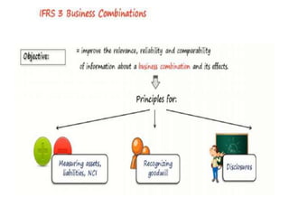Consolidation ifrs 3 &amp; 10