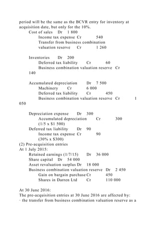 period will be the same as the BCVR entry for inventory at
acquisition date, but only for the 10%.
Cost of sales Dr 1 800
Income tax expense Cr 540
Transfer from business combination
valuation reserve Cr 1 260
Inventories Dr 200
Deferred tax liability Cr 60
Business combination valuation reserve Cr
140
Accumulated depreciation Dr 7 500
Machinery Cr 6 000
Deferred tax liability Cr 450
Business combination valuation reserve Cr 1
050
Depreciation expense Dr 300
Accumulated depreciation Cr 300
(1/5 x $1 500)
Deferred tax liability Dr 90
Income tax expense Cr 90
(30% x $300)
(2) Pre-acquisition entries
At 1 July 2015:
Retained earnings (1/7/15) Dr 36 000
Share capital Dr 54 000
Asset revaluation surplus Dr 18 000
Business combination valuation reserve Dr 2 450
Gain on bargain purchase Cr 450
Shares in Darren Ltd Cr 110 000
At 30 June 2016:
The pre-acquisition entries at 30 June 2016 are affected by:
· the transfer from business combination valuation reserve as a
 