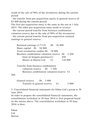 result of the sale of 90% of the inventories during the current
period
· the transfer from pre-acquisition equity to general reserve of
$3 000 during the current period.
The first pre-acquisition entry is the same as the one at 1 July
2015. The other pre-acquisition entry needs to reverse:
· the current period transfer from business combination
valuation reserve due to the sale of 90% of the inventories
· the current period transfer from pre-acquisition retained
earnings to general reserve.
Retained earnings (1/7/15) Dr 36 000
Share capital Dr 54 000
Asset revaluation surplus Dr 18 000
Business combination valuation reserve Dr 2 450
Gain on bargain purchase Cr 450
Shares in Darren Ltd Cr 110 000
Transfer from business combination
valuation reserve Dr 1 260
Business combination valuation reserve Cr 1
260
General reserve Dr 3 000
Transfer to general reserve Cr 3 000
3. Consolidated financial statements for Ethan Ltd’s group at 30
June 2016.
In order to prepare the consolidated financial statements, the
consolidation worksheet at 30 June 2016 is first prepared based
on the entries above. The consolidation worksheet at 30 June
2016 is then:
Ethan
Ltd
Darren
 