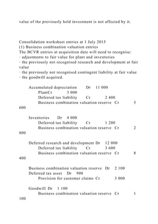value of the previously held investment is not affected by it.
Consolidation worksheet entries at 1 July 2015
(1) Business combination valuation entries
The BCVR entries at acquisition date will need to recognise:
· adjustments to fair value for plant and inventories
· the previously not recognised research and development at fair
value
· the previously not recognised contingent liability at fair value
· the goodwill acquired.
Accumulated depreciation Dr 11 000
PlantCr 3 000
Deferred tax liability Cr 2 400
Business combination valuation reserve Cr 5
600
Inventories Dr 4 000
Deferred tax liability Cr 1 200
Business combination valuation reserve Cr 2
800
Deferred research and development Dr 12 000
Deferred tax liability Cr 3 600
Business combination valuation reserve Cr 8
400
Business combination valuation reserve Dr 2 100
Deferred tax asset Dr 900
Provision for customer claims Cr 3 000
Goodwill Dr 1 100
Business combination valuation reserve Cr 1
100
 