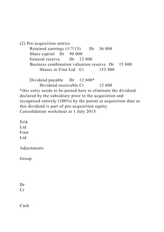 (2) Pre-acquisition entries
Retained earnings (1/7/15) Dr 36 000
Share capital Dr 90 000
General reserve Dr 12 000
Business combination valuation reserve Dr 15 800
Shares in Finn Ltd Cr 153 800
Dividend payable Dr 12 600*
Dividend receivable Cr 12 600
*this entry needs to be posted here to eliminate the dividend
declared by the subsidiary prior to the acquisition and
recognised entirely (100%) by the parent at acquisition date as
this dividend is part of pre-acquisition equity.
Consolidation worksheet at 1 July 2015
Erik
Ltd
Finn
Ltd
Adjustments
Group
Dr
Cr
Cash
 
