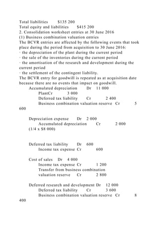 Total liabilities $135 200
Total equity and liabilities $415 200
2. Consolidation worksheet entries at 30 June 2016
(1) Business combination valuation entries
The BCVR entries are affected by the following events that took
place during the period from acquisition to 30 June 2016:
· the depreciation of the plant during the current period
· the sale of the inventories during the current period
· the amortisation of the research and development during the
current period
· the settlement of the contingent liability.
The BCVR entry for goodwill is repeated as at acquisition date
because there are no events that impact on goodwill.
Accumulated depreciation Dr 11 000
PlantCr 3 000
Deferred tax liability Cr 2 400
Business combination valuation reserve Cr 5
600
Depreciation expense Dr 2 000
Accumulated depreciation Cr 2 000
(1/4 x $8 000)
Deferred tax liability Dr 600
Income tax expense Cr 600
Cost of sales Dr 4 000
Income tax expense Cr 1 200
Transfer from business combination
valuation reserve Cr 2 800
Deferred research and development Dr 12 000
Deferred tax liability Cr 3 600
Business combination valuation reserve Cr 8
400
 