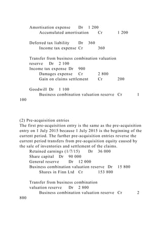 Amortisation expense Dr 1 200
Accumulated amortisation Cr 1 200
Deferred tax liability Dr 360
Income tax expense Cr 360
Transfer from business combination valuation
reserve Dr 2 100
Income tax expense Dr 900
Damages expense Cr 2 800
Gain on claims settlement Cr 200
Goodwill Dr 1 100
Business combination valuation reserve Cr 1
100
(2) Pre-acquisition entries
The first pre-acquisition entry is the same as the pre-acquisition
entry on 1 July 2015 because 1 July 2015 is the beginning of the
current period. The further pre-acquisition entries reverse the
current period transfers from pre-acquisition equity caused by
the sale of inventories and settlement of the claims.
Retained earnings (1/7/15) Dr 36 000
Share capital Dr 90 000
General reserve Dr 12 000
Business combination valuation reserve Dr 15 800
Shares in Finn Ltd Cr 153 800
Transfer from business combination
valuation reserve Dr 2 800
Business combination valuation reserve Cr 2
800
 