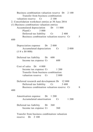 Business combination valuation reserve Dr 2 100
Transfer from business combination
valuation reserve Cr 2 100
2. Consolidation worksheet entries at 30 June 2016
(1) Business combination valuation entries
Accumulated depreciation Dr 11 000
PlantCr 3 000
Deferred tax liability Cr 2 400
Business combination valuation reserve Cr 5
600
Depreciation expense Dr 2 000
Accumulated depreciation Cr 2 000
(1/4 x $8 000)
Deferred tax liability Dr 600
Income tax expense Cr 600
Cost of sales Dr 4 000
Income tax expense Cr 1 200
Transfer from business combination
valuation reserve Cr 2 800
Deferred research and development Dr 12 000
Deferred tax liability Cr 3 600
Business combination valuation reserve Cr 8
400
Amortisation expense Dr 1 200
Accumulated amortisation Cr 1 200
Deferred tax liability Dr 360
Income tax expense Cr 360
Transfer from business combination valuation
reserve Dr 2 100
 