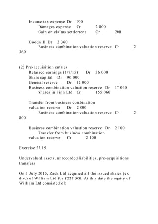 Income tax expense Dr 900
Damages expense Cr 2 800
Gain on claims settlement Cr 200
Goodwill Dr 2 360
Business combination valuation reserve Cr 2
360
(2) Pre-acquisition entries
Retained earnings (1/7/15) Dr 36 000
Share capital Dr 90 000
General reserve Dr 12 000
Business combination valuation reserve Dr 17 060
Shares in Finn Ltd Cr 155 060
Transfer from business combination
valuation reserve Dr 2 800
Business combination valuation reserve Cr 2
800
Business combination valuation reserve Dr 2 100
Transfer from business combination
valuation reserve Cr 2 100
Exercise 27.15
Undervalued assets, unrecorded liabilities, pre-acquisitions
transfers
On 1 July 2015, Zack Ltd acquired all the issued shares (ex
div.) of William Ltd for $227 500. At this date the equity of
William Ltd consisted of:
 