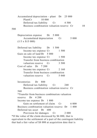 Accumulated depreciation – plant Dr 25 000
PlantCr 10 000
Deferred tax liability Cr 4 500
Business combination valuation reserve Cr 10
500
Depreciation expense Dr 5 000
Accumulated depreciation Cr 5 000
(1/3 x $15 000)
Deferred tax liability Dr 1 500
Income tax expense Cr 1 500
Gain on sale of land Dr 5 000
Income tax expense Cr 1 500
Transfer from business combination
valuation reserve Cr 3 500
Cost of sales Dr 7 200
Income tax expense Cr 2 160
Transfer from business combination
valuation reserve Cr 5 040
Inventories Dr 800
Deferred tax liability Cr 240
Business combination valuation reserve Cr
560
*Transfer from business combination valuation
reserve Dr 4 200
Income tax expense Dr 1 800
Gain on settlement of claim Cr 6 000
Business combination valuation reserve Dr 1 400
Deferred tax asset Dr 600
Provision for damages Cr 2 000
*If the value of the claim decreased by $6 000, that is
equivalent to the settlement of a part of the contingent liability
that had a fair value of $8 000 at acquisition date that is
 
