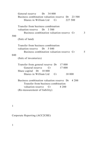 General reserve Dr 34 000
Business combination valuation reserve Dr 23 500
Shares in William Ltd Cr 227 500
Transfer from business combination
valuation reserve Dr 3 500
Business combination valuation reserve Cr 3
500
(Sale of land)
Transfer from business combination
valuation reserve Dr 5 040
Business combination valuation reserve Cr 5
040
(Sale of inventories)
Transfer from general reserve Dr 17 000
General reserve Cr 17 000
Share capital Dr 10 000
Shares in William Ltd Cr 10 000
Business combination valuation reserve Dr 4 200
Transfer from business combination
valuation reserve Cr 4 200
(Re-measurement of liability)
1
Corporate Reporting (ACC2CRE)
1
 