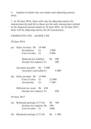 2. Explain in detail why you made each adjusting journal
entry.
1. At 30 June 2016, there will only be adjusting entries for
transactions (a) and (b) as these are the only transactions related
to the financial period ended on 30 June 2016. At 30 June 2017,
there will be adjusting entries for all transactions.
CHARLOTTE LTD – ALOISE LTD
30 June 2016
(a) Sales revenue Dr 10 000
Inventories Cr 1 000
Cost of sales Cr 9 000
Deferred tax liability Dr 300
Income tax expense Cr 300
Accounts payable Dr 5 000
Accounts receivable Cr 5 000
(b) Sales revenue Dr 15 000
Cost of sales Cr 12 000
Inventories Cr 1 500
Deferred tax asset Dr 450
Income tax expense Cr 450
30 June 2017
(a) Retained earnings (1/7/16) Dr 700
Income tax expense Dr 300
Cost of sales Cr 1000
(b) Retained earnings (1/7/16) Dr 1 500
 