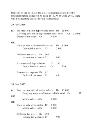 transaction (e) as this is the only transaction related to the
financial period ended on 30 June 2016. At 30 June 2017, there
will be adjusting entries for all transactions.
30 June 2016
(e) Proceeds on sale depreciable asset Dr 25 000
Carrying amount of depreciable asset sold Cr 22 000
Depreciable asset Cr 3 000
OR
Gain on sale of depreciable asset Dr 3 000
Depreciable asset Cr 3 000
Deferred tax asset Dr 900
Income tax expense Cr 900
Accumulated depreciation Dr 150
Depreciation expense Cr 150
Income tax expense Dr 45
Deferred tax asset Cr 45
30 June 2017
(a) Proceeds on sale of motor vehicle Dr 15 000
Carrying amount of motor vehicle sold Cr 12
000
Motor vehicles Cr 3 000
OR
Gain on sale of vehicles Dr 3 000
Motor vehicles Cr 3 000
Deferred tax asset Dr 900
Income tax expense Cr 900
 