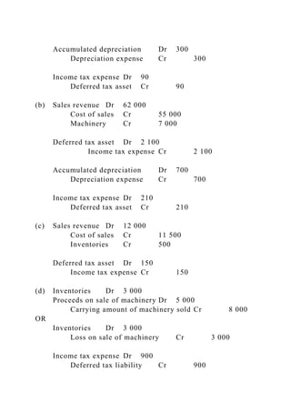 Accumulated depreciation Dr 300
Depreciation expense Cr 300
Income tax expense Dr 90
Deferred tax asset Cr 90
(b) Sales revenue Dr 62 000
Cost of sales Cr 55 000
Machinery Cr 7 000
Deferred tax asset Dr 2 100
Income tax expense Cr 2 100
Accumulated depreciation Dr 700
Depreciation expense Cr 700
Income tax expense Dr 210
Deferred tax asset Cr 210
(c) Sales revenue Dr 12 000
Cost of sales Cr 11 500
Inventories Cr 500
Deferred tax asset Dr 150
Income tax expense Cr 150
(d) Inventories Dr 3 000
Proceeds on sale of machinery Dr 5 000
Carrying amount of machinery sold Cr 8 000
OR
Inventories Dr 3 000
Loss on sale of machinery Cr 3 000
Income tax expense Dr 900
Deferred tax liability Cr 900
 