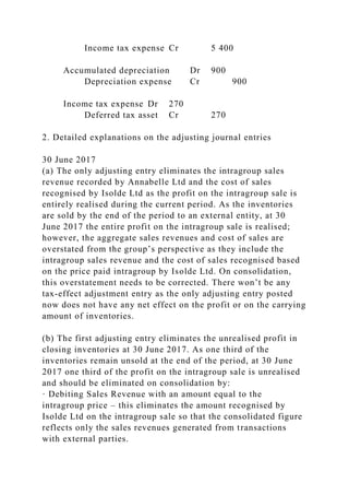 Income tax expense Cr 5 400
Accumulated depreciation Dr 900
Depreciation expense Cr 900
Income tax expense Dr 270
Deferred tax asset Cr 270
2. Detailed explanations on the adjusting journal entries
30 June 2017
(a) The only adjusting entry eliminates the intragroup sales
revenue recorded by Annabelle Ltd and the cost of sales
recognised by Isolde Ltd as the profit on the intragroup sale is
entirely realised during the current period. As the inventories
are sold by the end of the period to an external entity, at 30
June 2017 the entire profit on the intragroup sale is realised;
however, the aggregate sales revenues and cost of sales are
overstated from the group’s perspective as they include the
intragroup sales revenue and the cost of sales recognised based
on the price paid intragroup by Isolde Ltd. On consolidation,
this overstatement needs to be corrected. There won’t be any
tax-effect adjustment entry as the only adjusting entry posted
now does not have any net effect on the profit or on the carrying
amount of inventories.
(b) The first adjusting entry eliminates the unrealised profit in
closing inventories at 30 June 2017. As one third of the
inventories remain unsold at the end of the period, at 30 June
2017 one third of the profit on the intragroup sale is unrealised
and should be eliminated on consolidation by:
· Debiting Sales Revenue with an amount equal to the
intragroup price – this eliminates the amount recognised by
Isolde Ltd on the intragroup sale so that the consolidated figure
reflects only the sales revenues generated from transactions
with external parties.
 