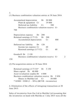 3.
(1) Business combination valuation entries at 30 June 2016
Accumulated depreciation Dr 20 000
Plant & equipment Cr 19 000
Deferred tax liability Cr 300
Business combination valuation reserve Cr
700
Depreciation expense Dr 200
Retained earnings (1/7/15) Dr 200
Accumulated depreciation Cr 400
Deferred tax liability Dr 120
Income tax expense Cr 60
Retained earnings (1/7/12) Cr 60
Goodwill Dr 2 150
Business combination valuation reserve Cr 2
150
(2) Pre-acquisition entries at 30 June 2016
Retained earnings (1/7/15)* Dr 3 150
Share capital Dr 40 000
Asset revaluation surplus Dr 4 000
Business combination valuation reserve Dr 2 850
Shares in Matilda Ltd Cr 50 000
* $2800 + $500 (1 – 30%) (BCVR - inventories)
4. Elimination of the effects of intragroup transactions at 30
June 2015
Sales of inventories from Zoe Ltd to Matilda Ltd (assuming that
the inventories on hand with Matilda at 1 July 2015 were all the
 