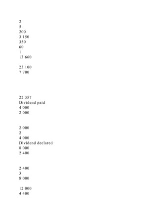 2
5
200
3 150
350
60
1
13 660
23 100
7 700
22 357
Dividend paid
4 000
2 000
2 000
2
4 000
Dividend declared
8 000
2 400
2 400
3
8 000
12 000
4 400
 