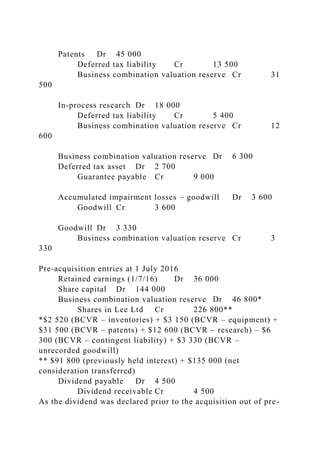 Patents Dr 45 000
Deferred tax liability Cr 13 500
Business combination valuation reserve Cr 31
500
In-process research Dr 18 000
Deferred tax liability Cr 5 400
Business combination valuation reserve Cr 12
600
Business combination valuation reserve Dr 6 300
Deferred tax asset Dr 2 700
Guarantee payable Cr 9 000
Accumulated impairment losses – goodwill Dr 3 600
Goodwill Cr 3 600
Goodwill Dr 3 330
Business combination valuation reserve Cr 3
330
Pre-acquisition entries at 1 July 2016
Retained earnings (1/7/16) Dr 36 000
Share capital Dr 144 000
Business combination valuation reserve Dr 46 800*
Shares in Lee Ltd Cr 226 800**
*$2 520 (BCVR – inventories) + $3 150 (BCVR – equipment) +
$31 500 (BCVR – patents) + $12 600 (BCVR – research) – $6
300 (BCVR – contingent liability) + $3 330 (BCVR –
unrecorded goodwill)
** $91 800 (previously held interest) + $135 000 (net
consideration transferred)
Dividend payable Dr 4 500
Dividend receivable Cr 4 500
As the dividend was declared prior to the acquisition out of pre-
 