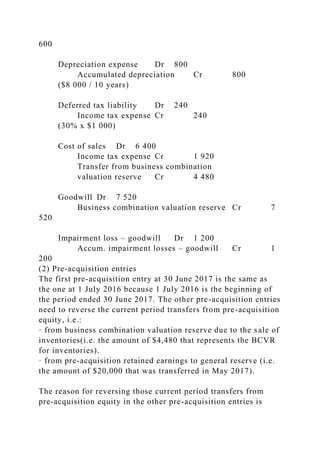 600
Depreciation expense Dr 800
Accumulated depreciation Cr 800
($8 000 / 10 years)
Deferred tax liability Dr 240
Income tax expense Cr 240
(30% x $1 000)
Cost of sales Dr 6 400
Income tax expense Cr 1 920
Transfer from business combination
valuation reserve Cr 4 480
Goodwill Dr 7 520
Business combination valuation reserve Cr 7
520
Impairment loss – goodwill Dr 1 200
Accum. impairment losses – goodwill Cr 1
200
(2) Pre-acquisition entries
The first pre-acquisition entry at 30 June 2017 is the same as
the one at 1 July 2016 because 1 July 2016 is the beginning of
the period ended 30 June 2017. The other pre-acquisition entries
need to reverse the current period transfers from pre-acquisition
equity, i.e.:
· from business combination valuation reserve due to the sale of
inventories(i.e. the amount of $4,480 that represents the BCVR
for inventories).
· from pre-acquisition retained earnings to general reserve (i.e.
the amount of $20,000 that was transferred in May 2017).
The reason for reversing those current period transfers from
pre-acquisition equity in the other pre-acquisition entries is
 