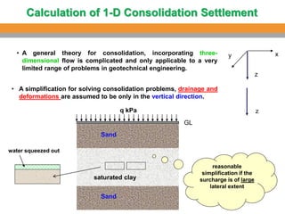 saturated clay
GL
q kPa
• A simplification for solving consolidation problems, drainage and
deformations are assumed to be only in the vertical direction.
reasonable
simplification if the
surcharge is of large
lateral extent
water squeezed out
Sand
Sand
• A general theory for consolidation, incorporating three-
dimensional flow is complicated and only applicable to a very
limited range of problems in geotechnical engineering.
x
y
z
z
Calculation of 1-D Consolidation Settlement
 