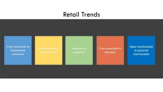 retail operations