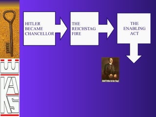 HITLER       THE           THE
BECAME       REICHSTAG   ENABLING
CHANCELLOR   FIRE          ACT
 
