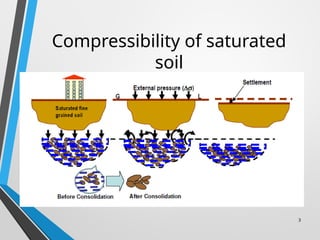 Consolidation of Soil in geotechnical engineering | PPTX