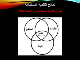 ‫المستدامة‬ ‫التنمية‬ ‫نماذج‬
‫الثالثة‬ ‫األعمدة‬ ‫ذو‬ ‫المستدامة‬ ‫التنمية‬ ‫نموذج‬
 