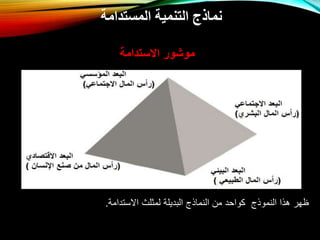 ‫المستدامة‬ ‫التنمية‬ ‫نماذج‬
‫االستدامة‬ ‫موشور‬
(
‫عن‬ ‫منقول‬ ‫البياني‬ ‫الرسم‬
:
spangenberg & bonniot,1998 and valentin & spangenberg, 1999
)
‫اتستدامة‬ ‫لمثلث‬ ‫البديلة‬ ‫النماذج‬ ‫م‬ ‫كواحد‬ ‫النموذج‬ ‫هذا‬ ‫ظهر‬
.
 