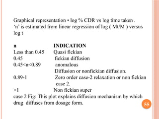 CONSOLIDATION PARAMETERS.pptx diffusion parameter | PPTX