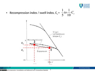 Comprehensive Guide to Soil Compression, Consolidation, and Settlement ...