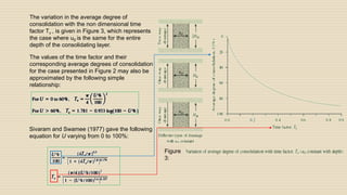 The variation in the average degree of
consolidation with the non dimensional time
factor Tv , is given in Figure 3, which represents
the case where u0 is the same for the entire
depth of the consolidating layer.
The values of the time factor and their
corresponding average degrees of consolidation
for the case presented in Figure 2 may also be
approximated by the following simple
relationship:
Figure
3:
Sivaram and Swamee (1977) gave the following
equation for U varying from 0 to 100%:
 