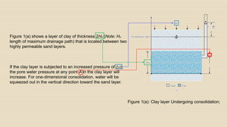 Figure 1(a) shows a layer of clay of thickness 2Hdr (Note: Hdr
length of maximum drainage path) that is located between two
highly permeable sand layers.
If the clay layer is subjected to an increased pressure of Δσ,
the pore water pressure at any point A in the clay layer will
increase. For one-dimensional consolidation, water will be
squeezed out in the vertical direction toward the sand layer.
Figure 1(a): Clay layer Undergoing consolidation;
 