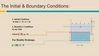 1. Initial Condition,
at time t = 0 ; u = Δσ
2. Boundary Conditions
at any time
where z = 0 ; u = 0
For Double Drainage,
z = 2H ; u = 0
The Initial & Boundary Conditions:
 