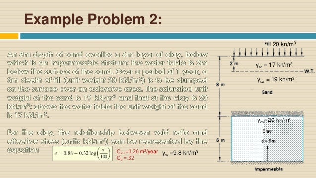 Correction for construction Settlement