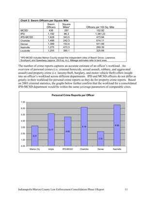 Indianapolis/Marion County Law Enforcement Consolidation Phase I Report 11
Chart 3: Sworn Officers per Square Mile
Sworn
Officers
Square
Miles* Officers per 100 Sq. Mile
MCSD 436 287 152.92
IPD 1,192 86.3 1,381.23
IPD-MCSD 1,628 343.5 473.94
Charlotte 1,488 242.3 614.11
Denver 1,399 153.4 911.99
Nashville 1,275 473.3 269.39
Louisville 1,255 385.1 325.89
*IPD-MCSD includes Marion County except the independent cities of Beech Grove, Lawrence,
Southport, and Speedway (approx. 29.8 sq. mi.). Mileage estimates refer to land area.
The number of crime reports captures an accurate estimate of an officer‟s workload. An
overview of personal crimes (i.e. criminal homicide, sexual assault, robbery, and aggravated
assault) and property crime (i.e. larceny/theft, burglary, and motor vehicle theft) offers insight
into an officer‟s workload across different departments. IPD and MCSD officers do not differ as
greatly in their workload for personal crime reports as they do for property crime reports. Based
on 2003 criminal statistics, the graphs below further confirm that the workload for a consolidated
IPD-MCSD department would be within the same coverage parameters of comparable cities.
Personal Crime Reports per Officer
3.21
5.17
4.65
6.18
2.32
6.56
0.00
1.00
2.00
3.00
4.00
5.00
6.00
7.00
Marion Cty Indpls IPD-MCSD Charlotte Denver Nashville
 