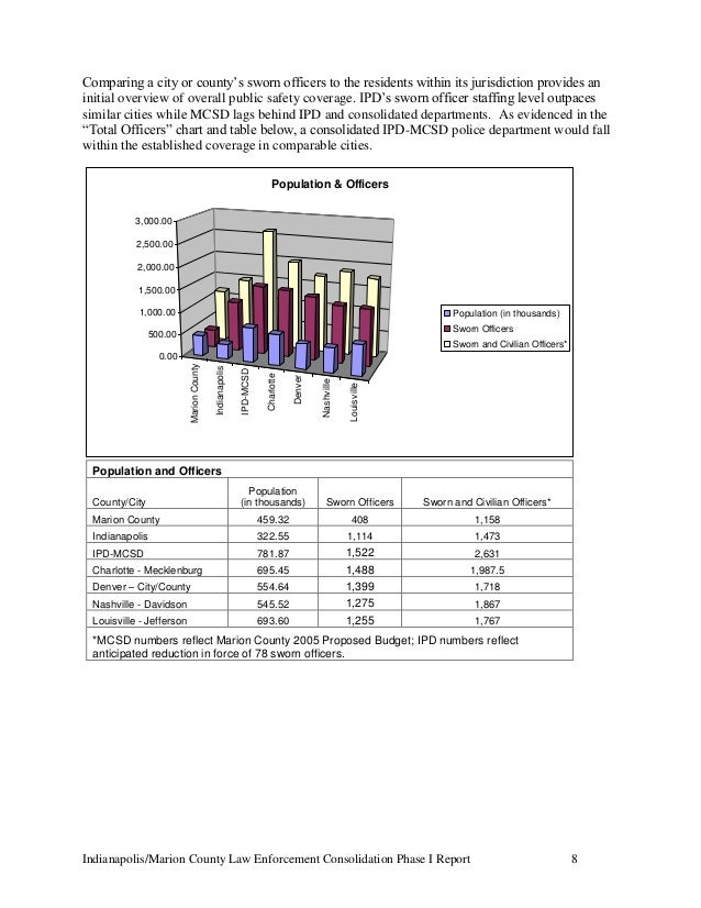 Consolidation report august192005