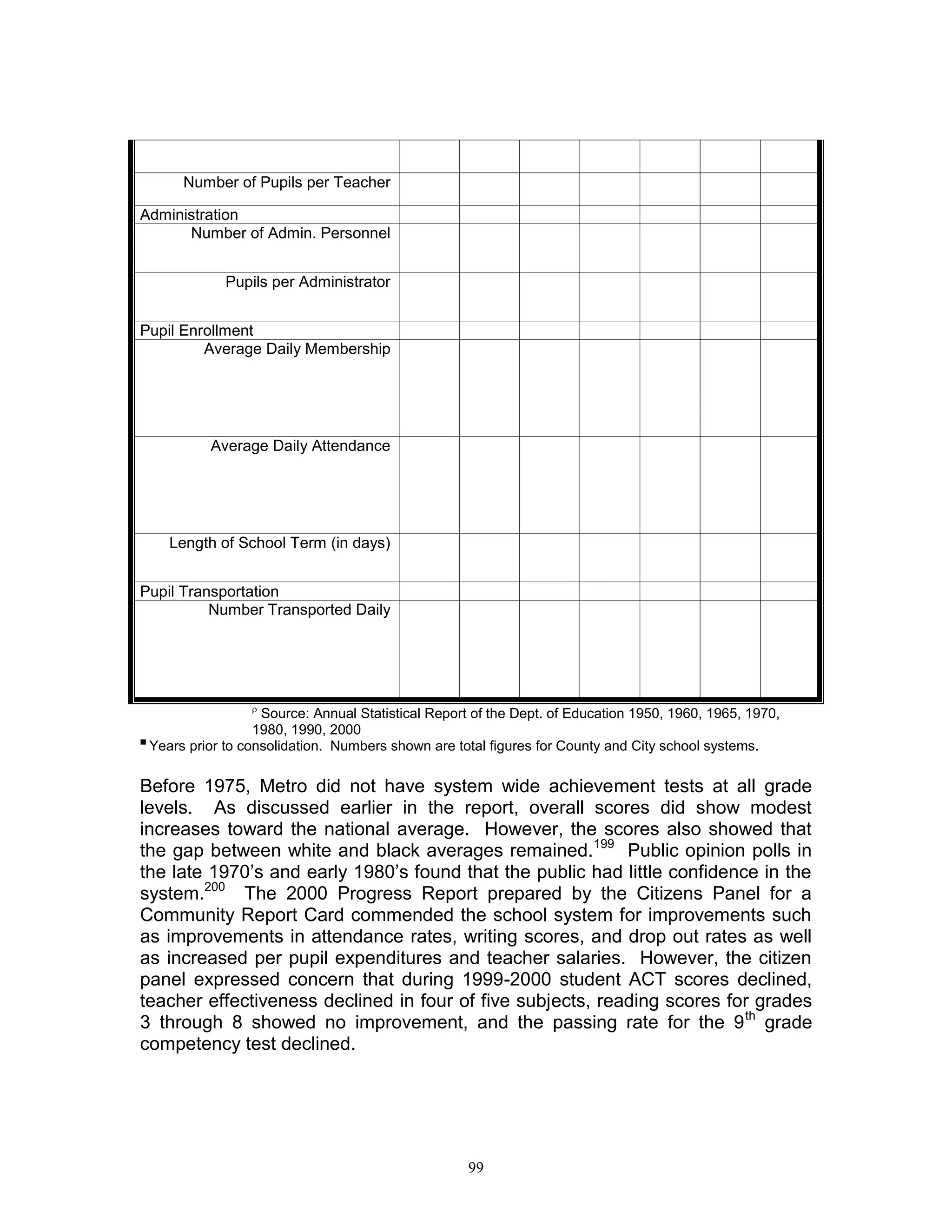 Consolidation study 1