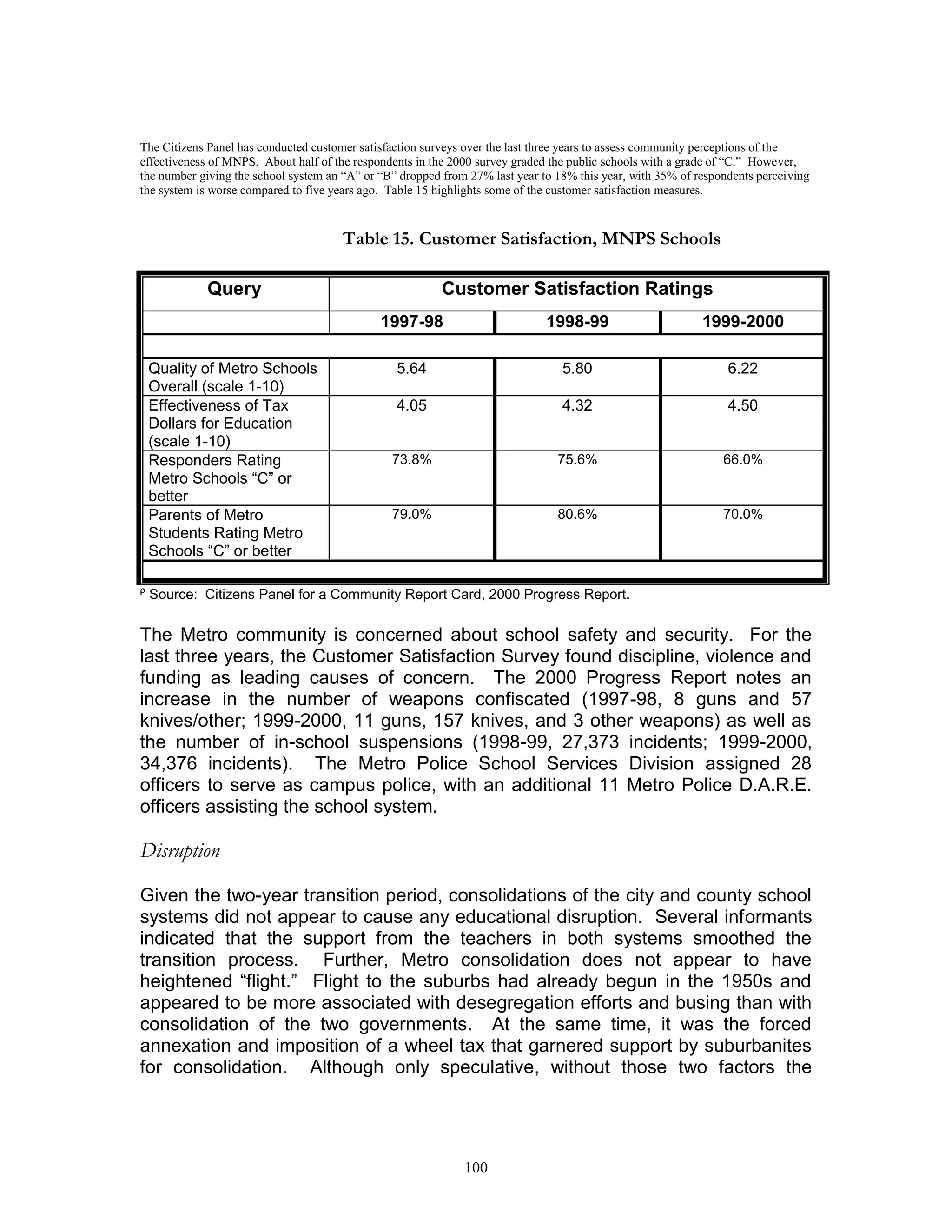 Consolidation study 1