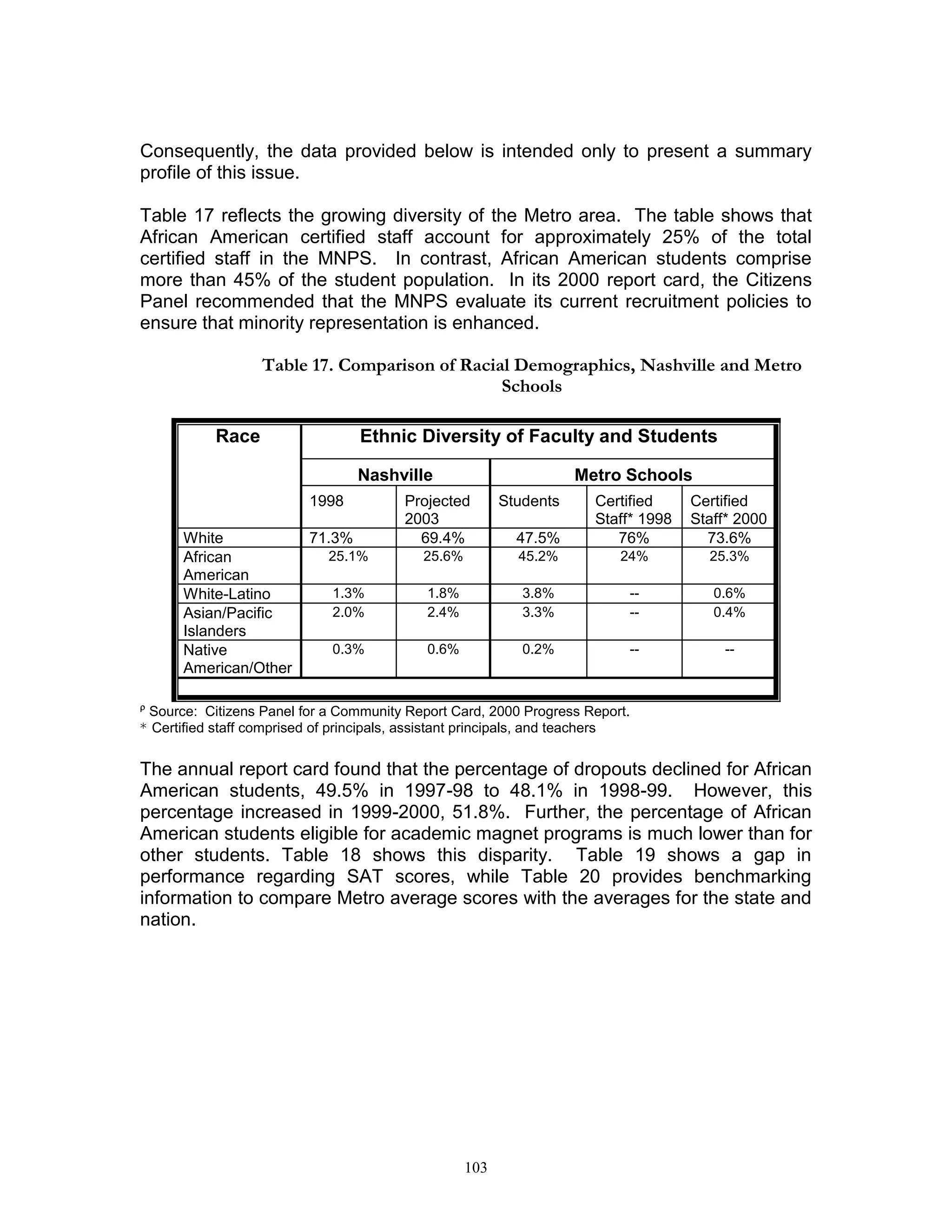 Consolidation study 1