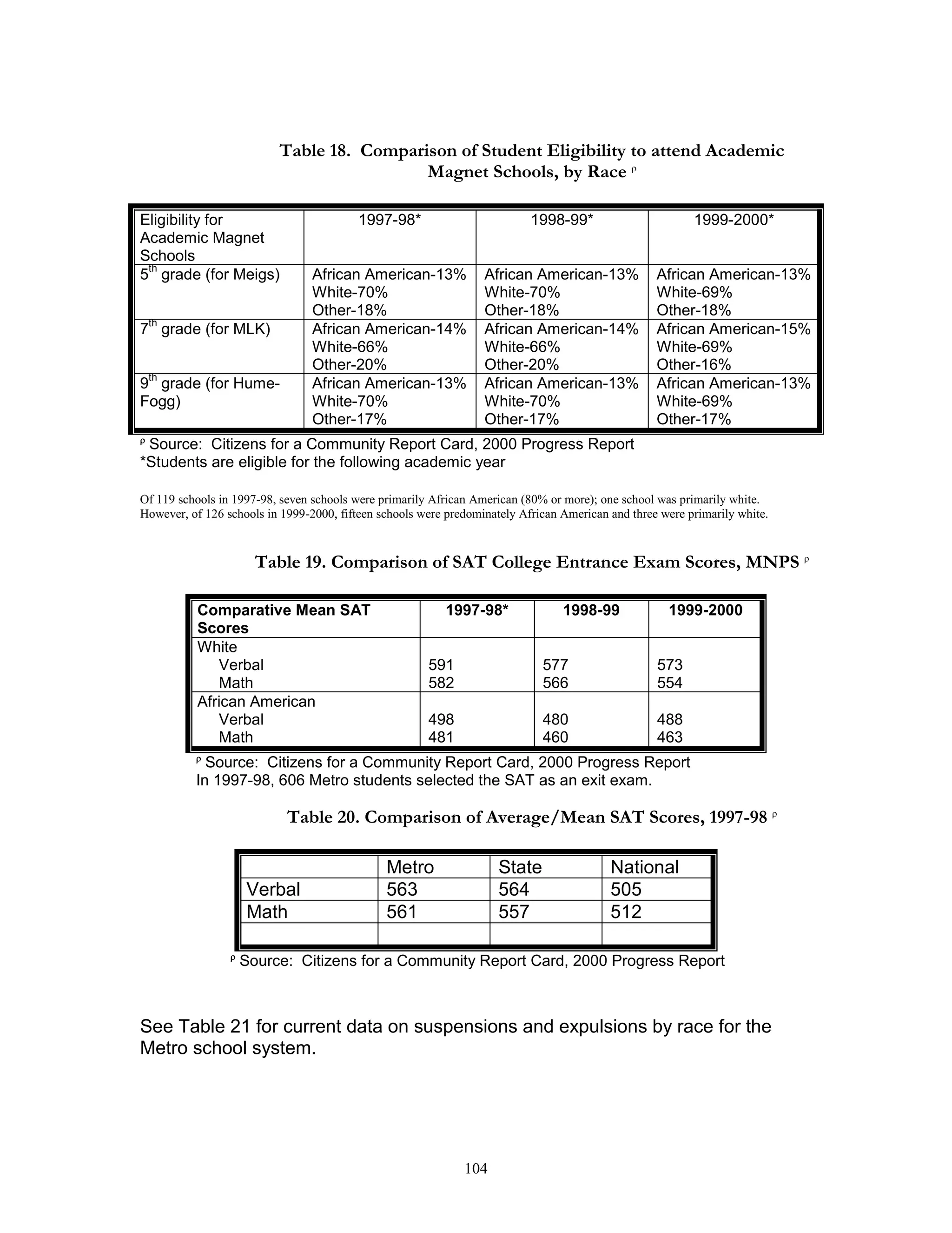 Consolidation study 1