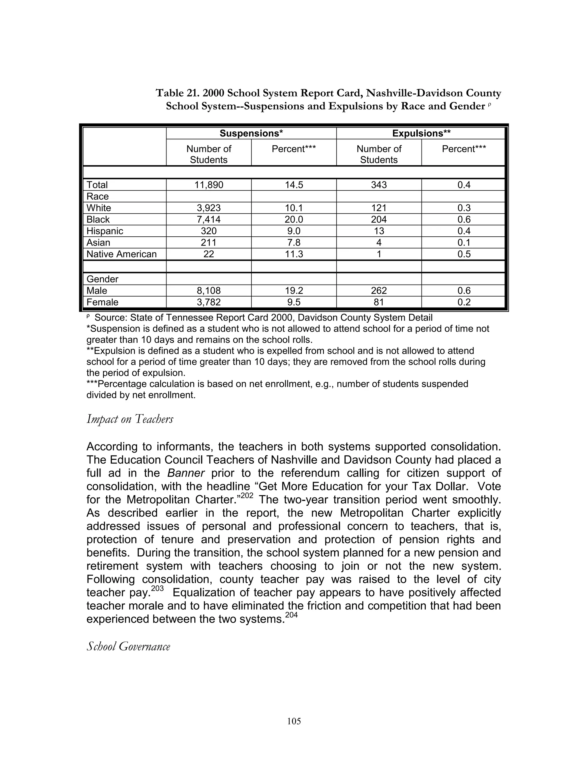 Consolidation study 1