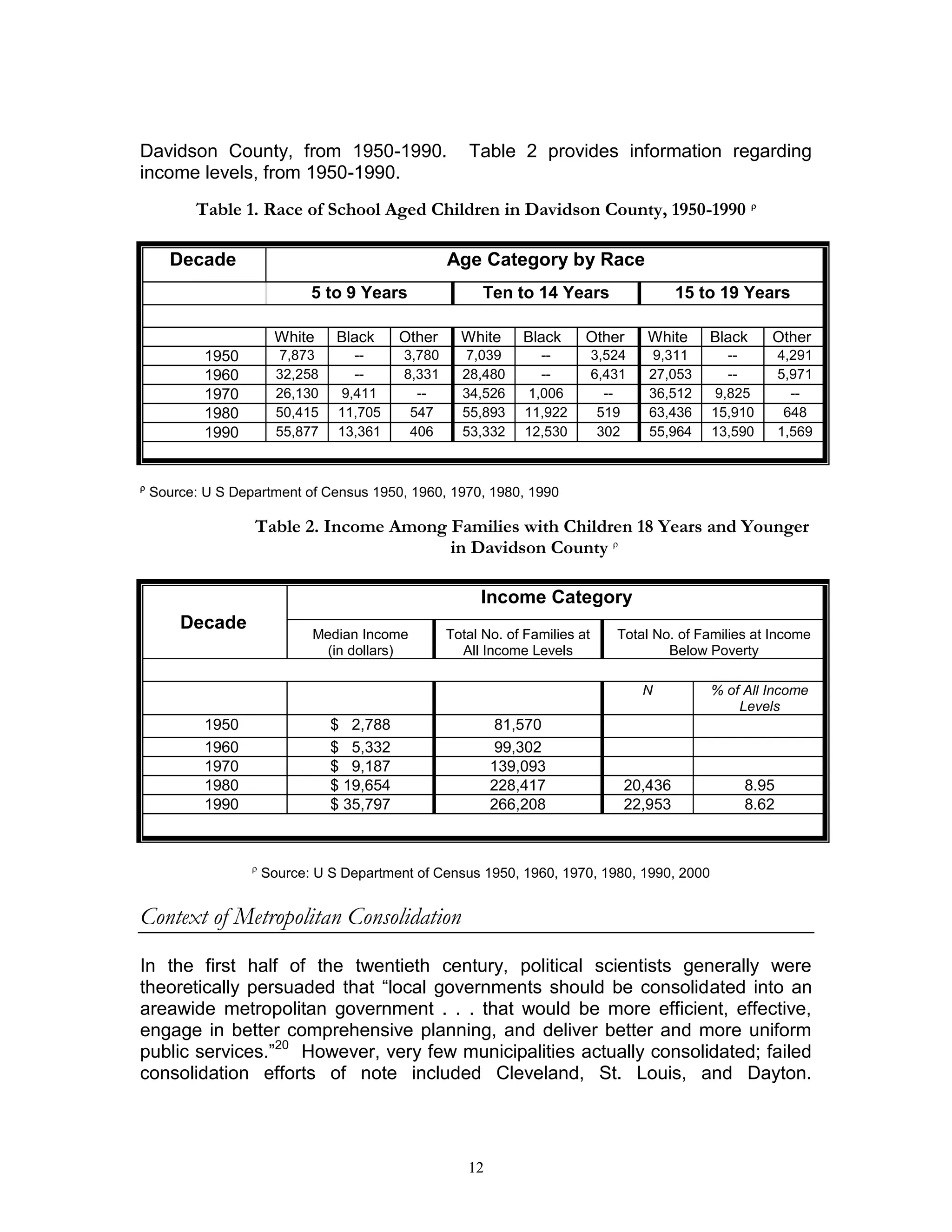 Consolidation study 1