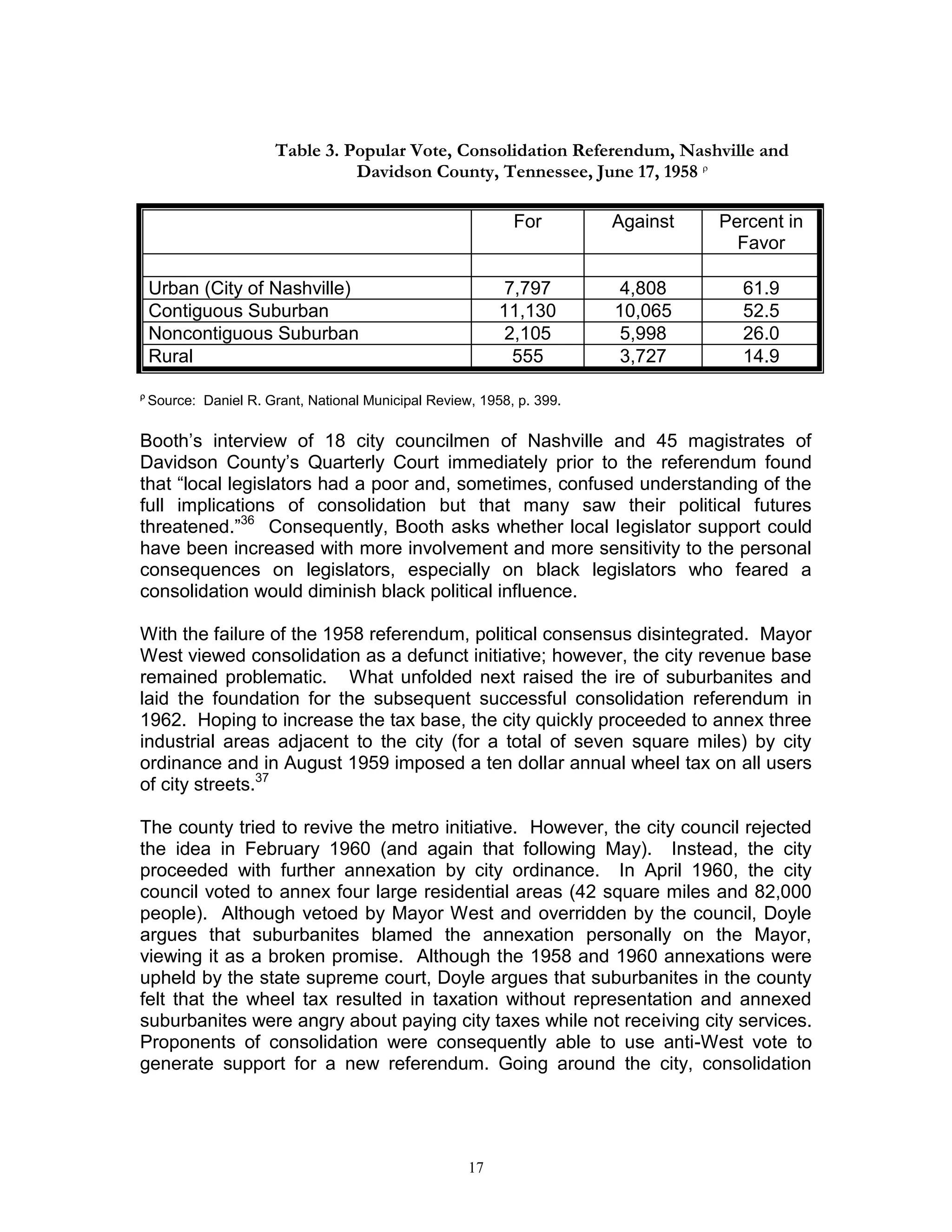 Consolidation study 1
