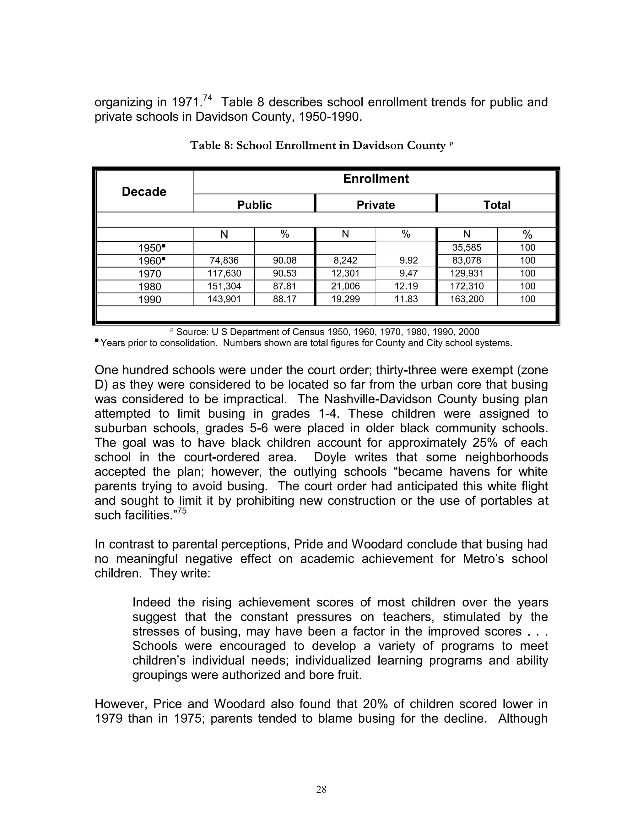 Consolidation study 1