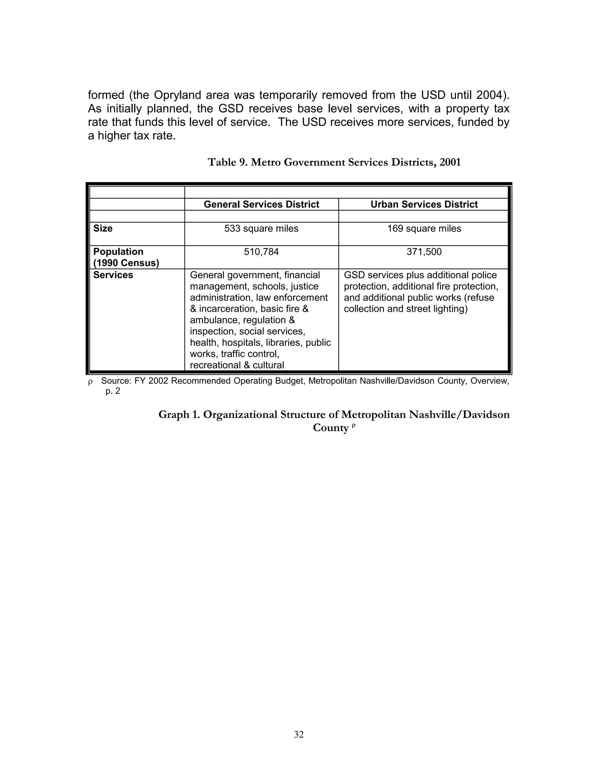 Consolidation study 1