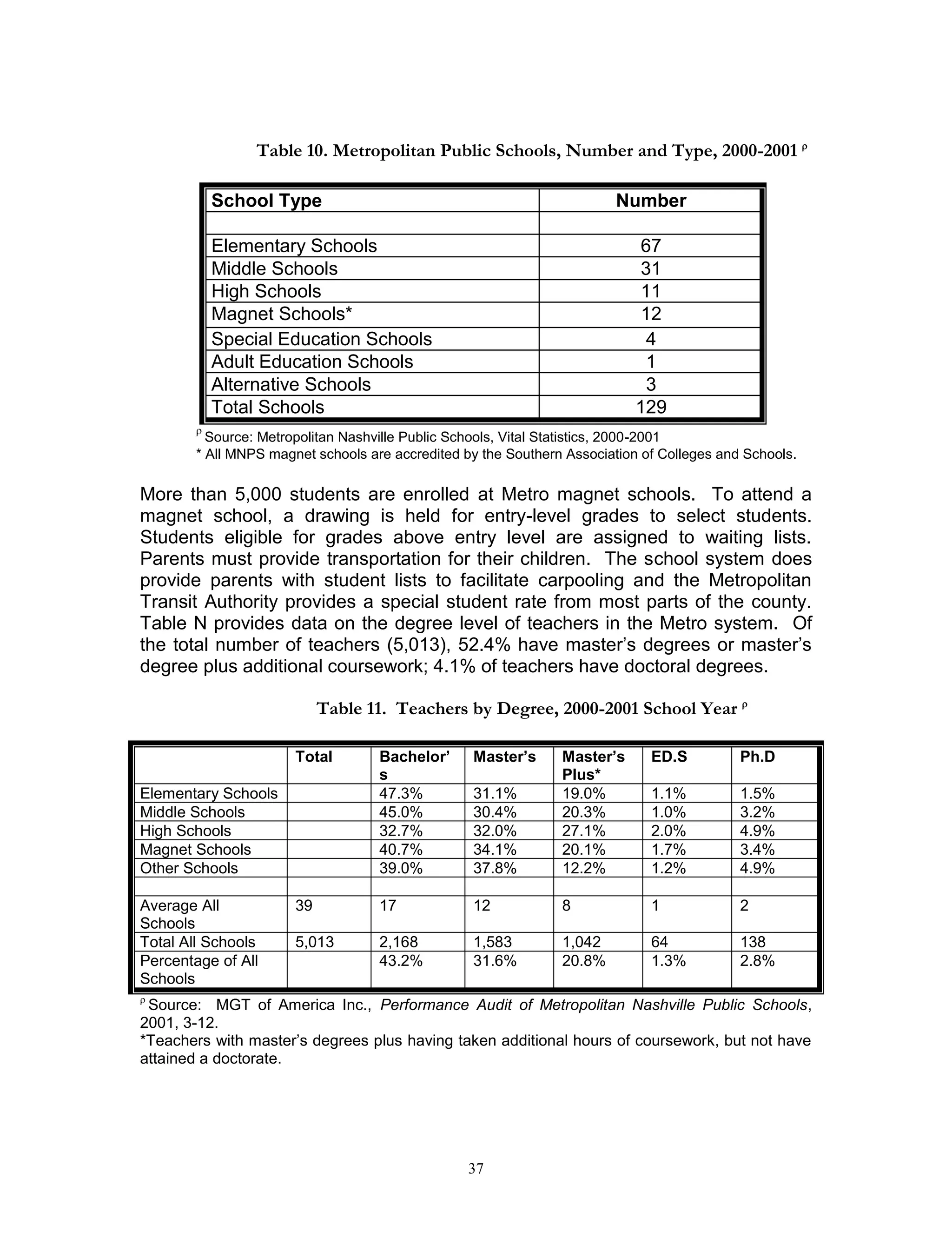 Consolidation study 1