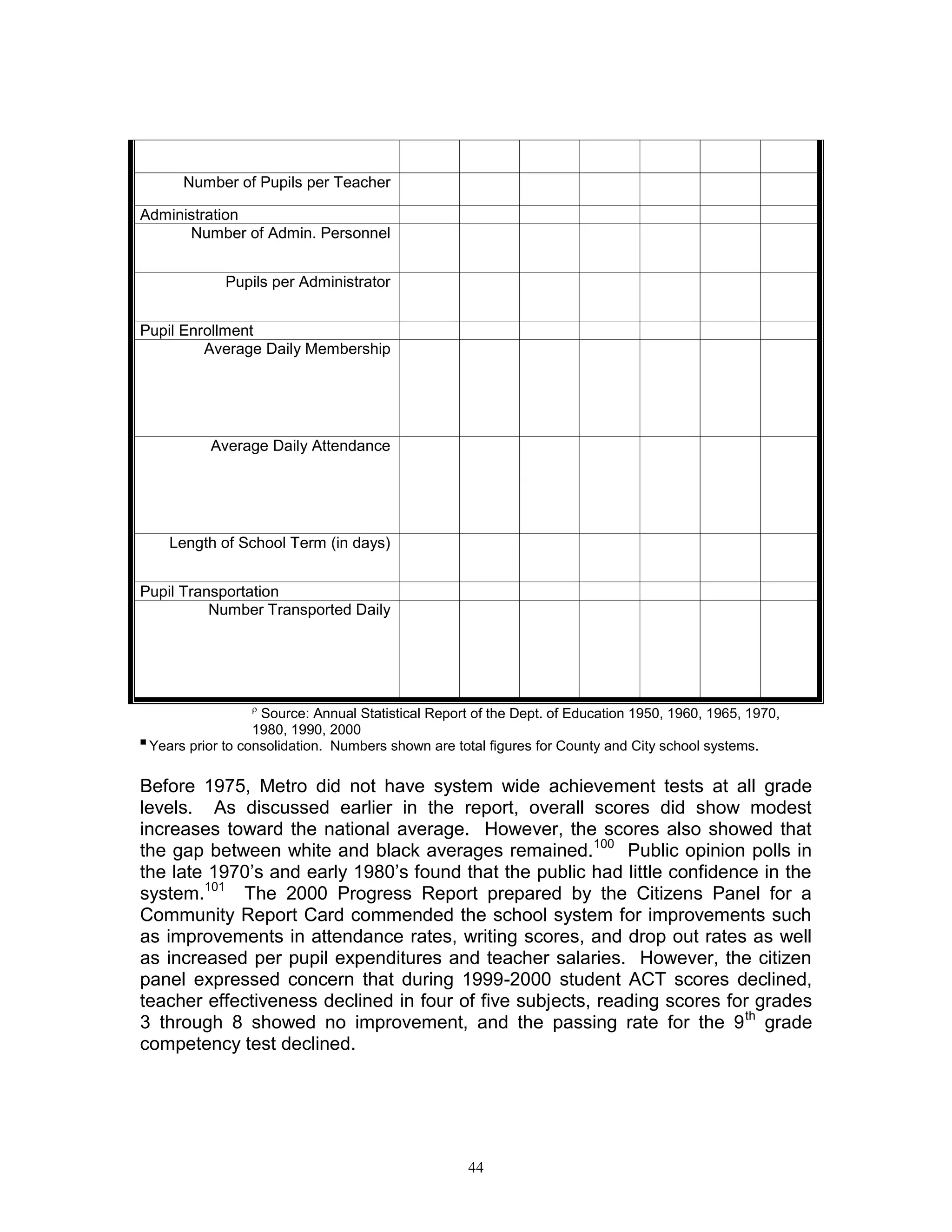 Consolidation study 1