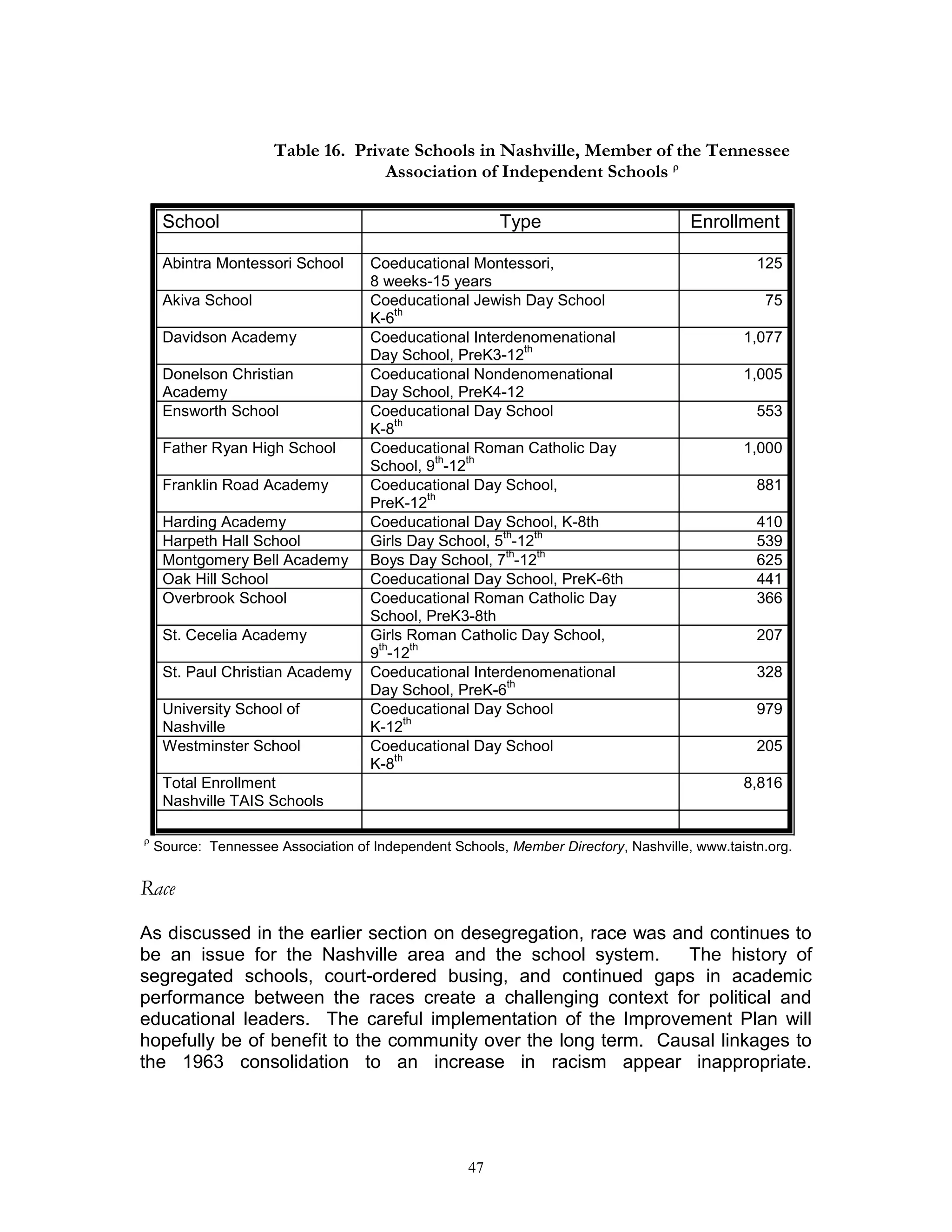 Consolidation study 1