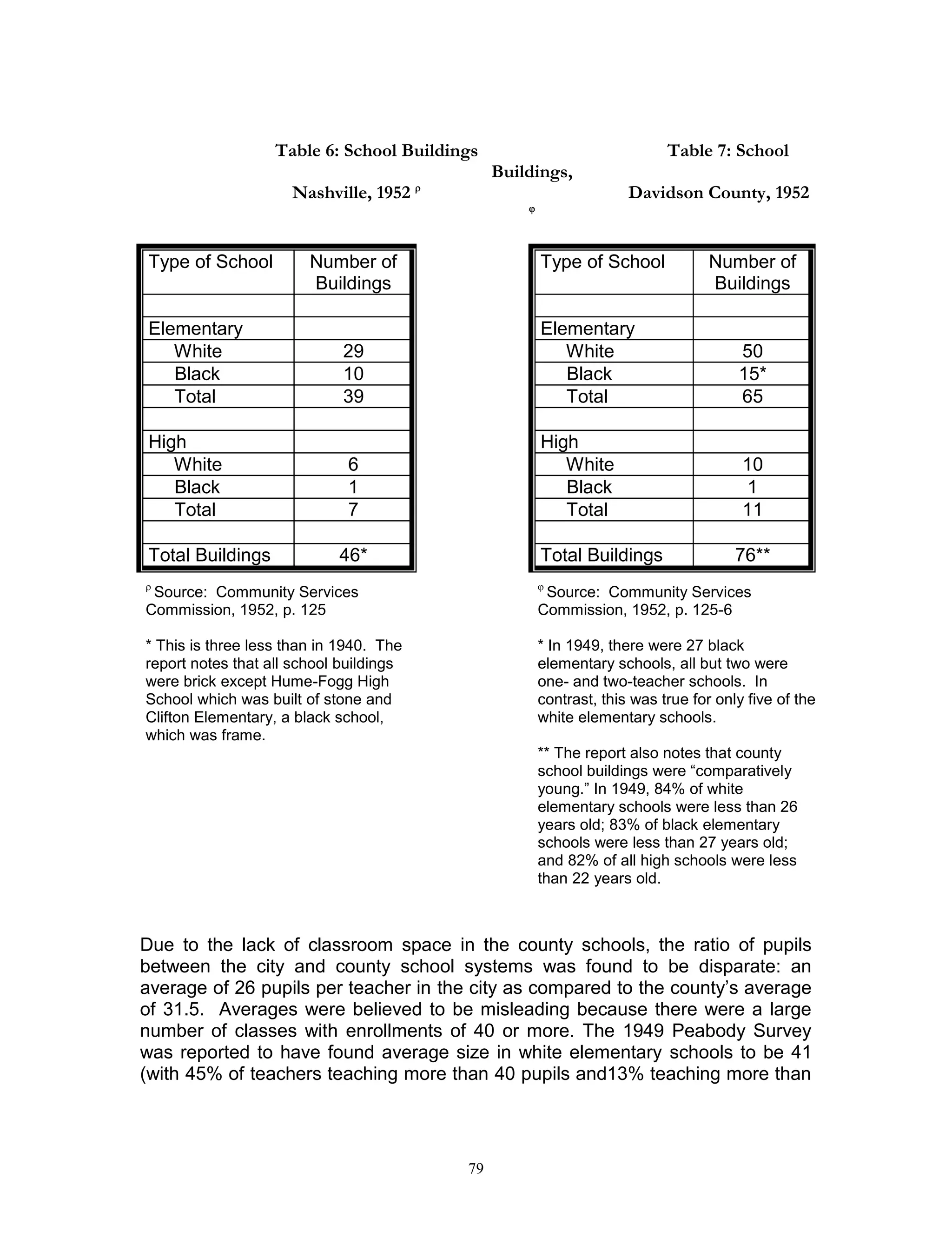 Consolidation study 1