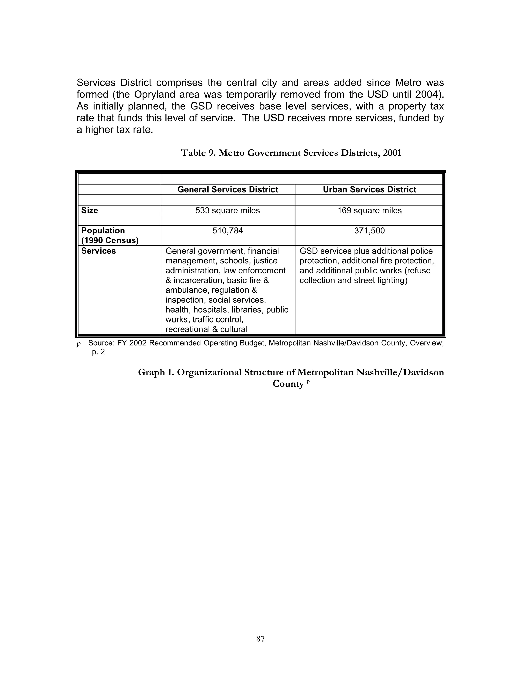 Consolidation study 1