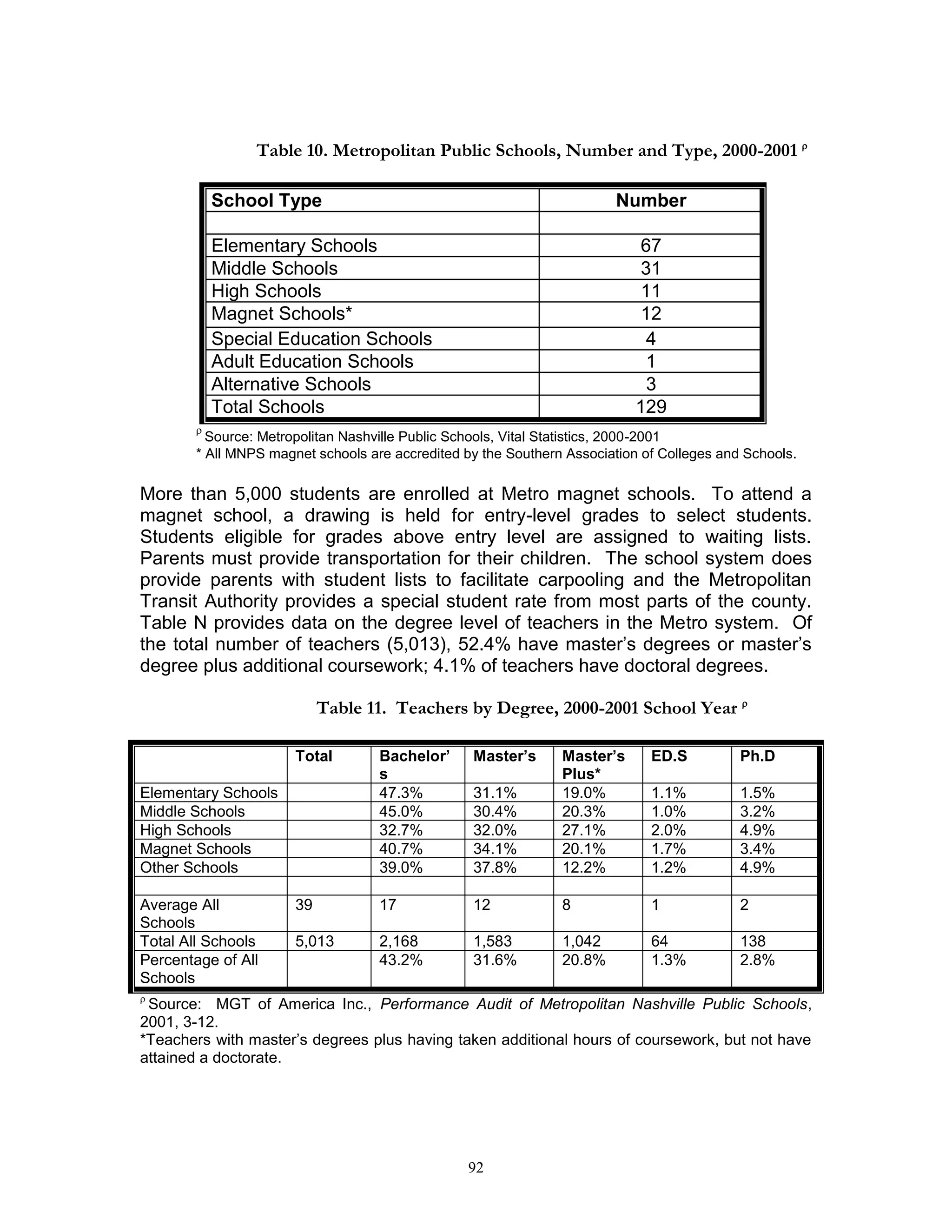 Consolidation study 1