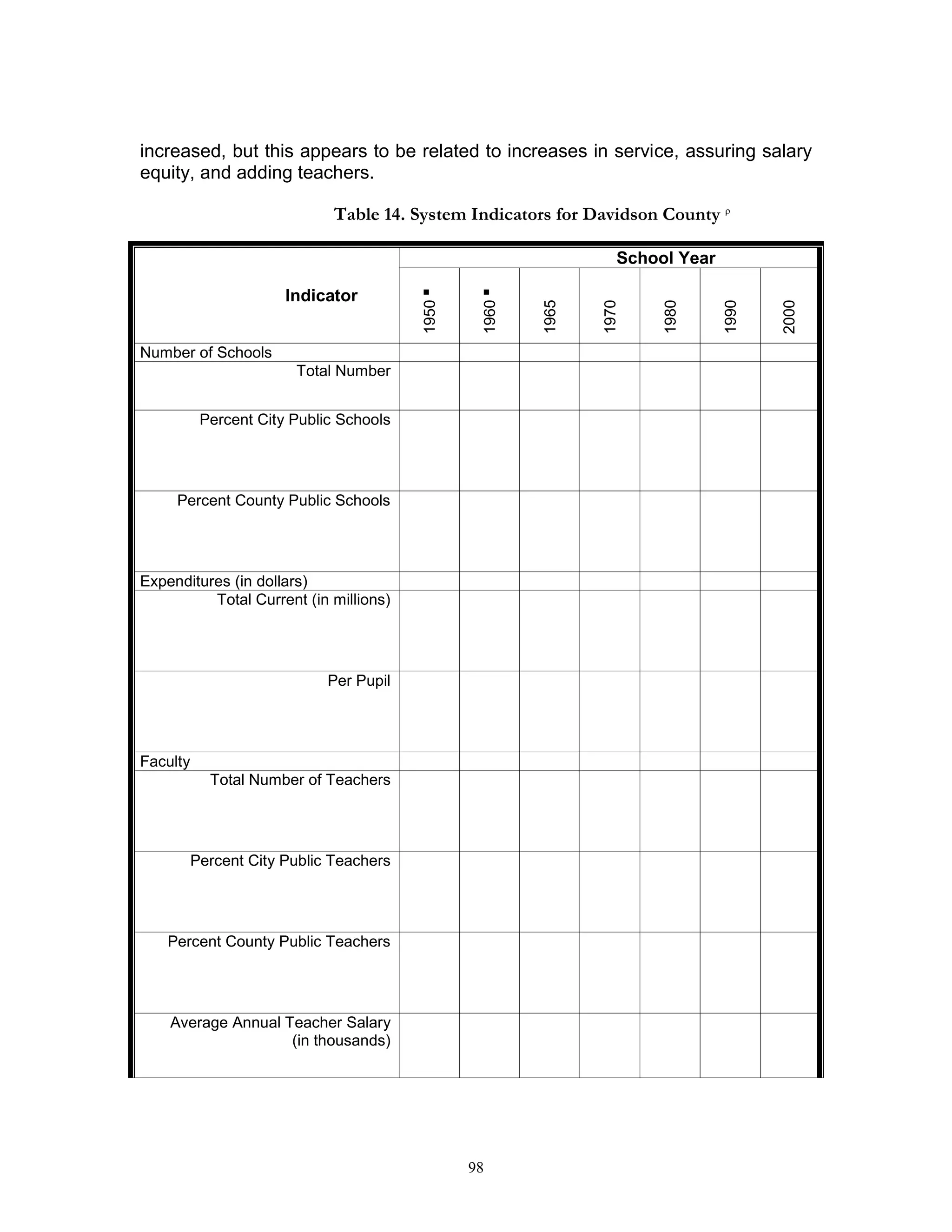 Consolidation study 1